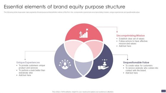 Essential Elements Of Brand Equity Purpose Structure Topics PDF