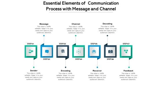 Essential Elements Of Communication Process With Message And Channel Ppt PowerPoint Presentation File Vector PDF