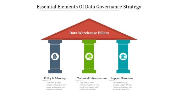 Essential Elements Of Data Governance Strategy Ppt PowerPoint Presentation File Sample PDF