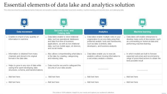 Essential Elements Of Data Lake And Analytics Solution Data Lake Creation With Hadoop Cluster Topics PDF