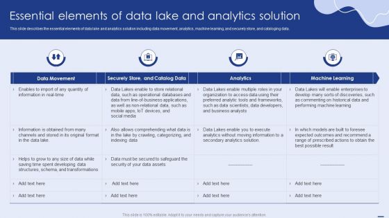 Essential Elements Of Data Lake And Analytics Solution Ppt PowerPoint Presentation File Diagrams PDF