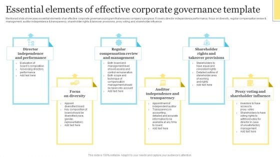 Essential Elements Of Effective Corporate Governance Template Template PDF Essential Elements Of Effective Corporate Governance Template Template PDF
