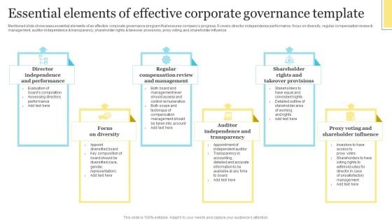 Essential Elements Of Effective Corporate Governance Template Template PDF