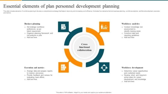 Essential Elements Of Plan Personnel Development Planning Diagrams PDF