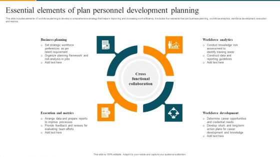Essential Elements Of Plan Personnel Development Planning Diagrams PDF Essential Elements Of Plan Personnel Development Planning Diagrams PDF