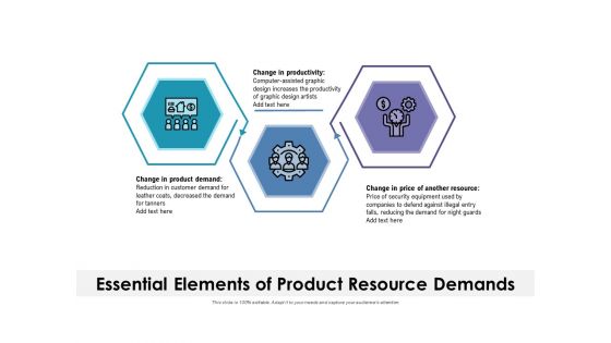 Essential Elements Of Product Resource Demands Ppt PowerPoint Presentation Icon Gallery PDF