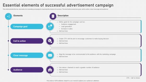 Essential Elements Of Successful Advertisement Campaign Slides PDF