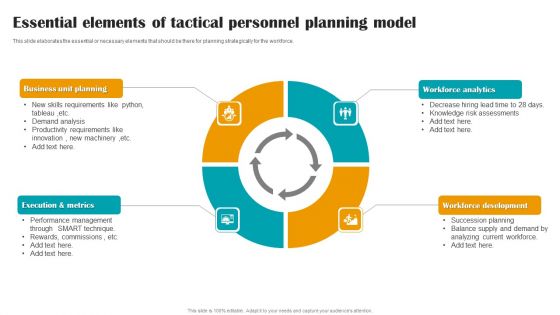 Essential Elements Of Tactical Personnel Planning Model Summary PDF