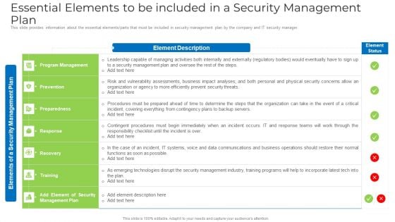 Essential Elements To Be Included In A Security Management Plan Elements PDF