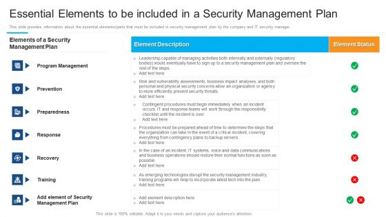 Essential Elements To Be Included In A Security Management Plan Pictures PDF