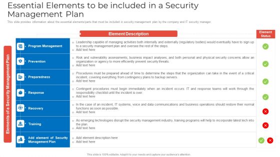 Essential Elements To Be Included In A Security Management Plan Rules PDF