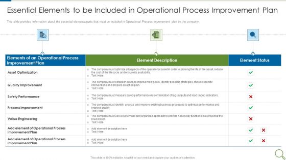 Essential Elements To Be Included In Operational Process Improvement Plan Introduction PDF