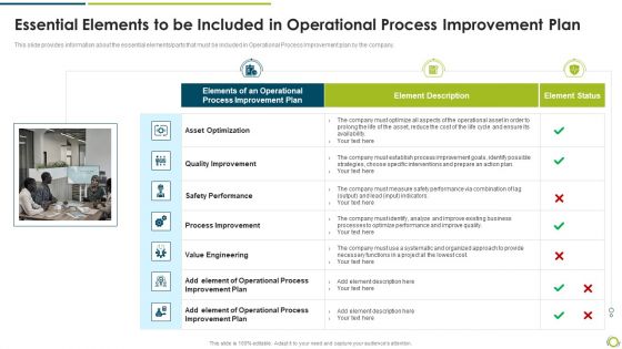 Essential Elements To Be Included In Operational Process Improvement Plan Template PDF