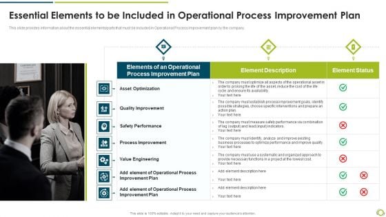 Essential Elements To Be Included In Operational Process Improvement Planasset Pictures PDF