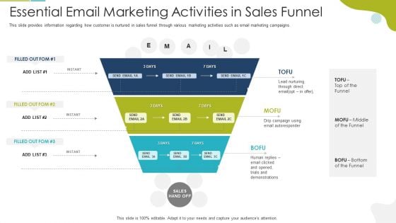 Essential Email Marketing Activities In Sales Funnel Professional PDF