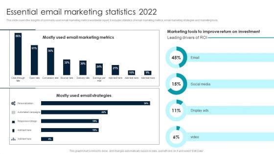 Essential Email Marketing Statistics 2022 Mockup PDF