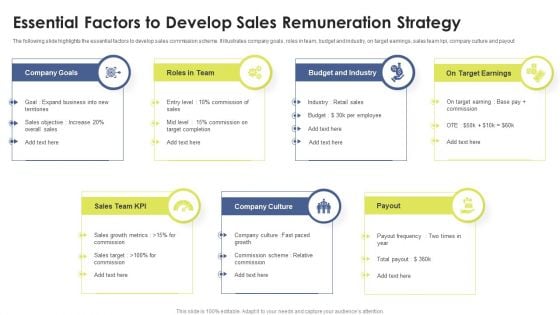 Essential Factors To Develop Sales Remuneration Strategy Ppt Gallery Graphics PDF