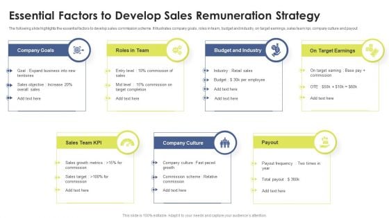 Essential Factors To Develop Sales Remuneration Strategy Ppt Gallery Graphics PDF Essential Factors To Develop Sales Remuneration Strategy Ppt Gallery Graphics PDF