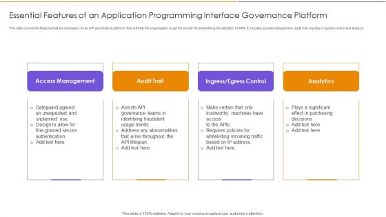 Essential Features Of An Application Programming Interface Governance Platform Topics PDF