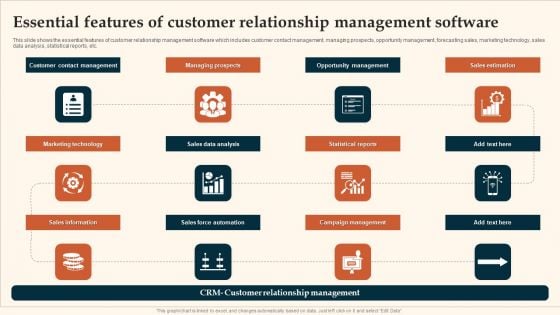 Essential Features Of Customer Relationship Management Software Formats PDF