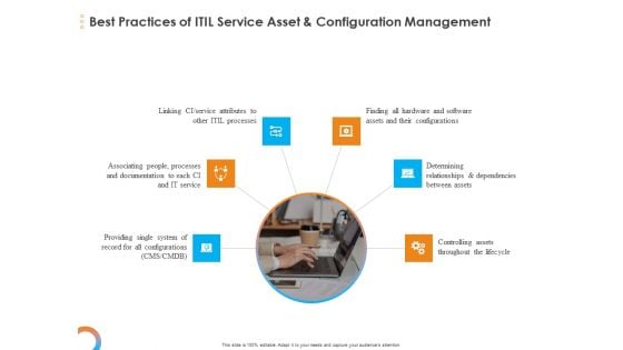 Essential Guide Framework Processes Best Practices Of ITIL Service Asset And Configuration Management Designs PDF