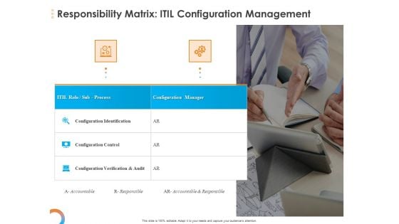Essential Guide Framework Processes Responsibility Matrix ITIL Configuration Management Information PDF