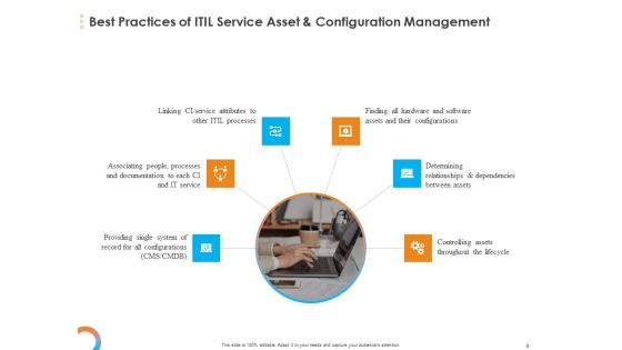 Essential Guide To ITIL Framework And Processes Ppt PowerPoint Presentation Complete Deck With Slides Slide09