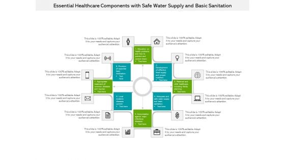 Essential Healthcare Components With Safe Water Supply And Basic Sanitation Ppt PowerPoint Presentation Gallery Backgrounds PDF