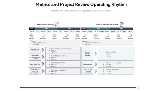 Essential Initiatives Consistency Metrics Arrow Icon Ppt PowerPoint Presentation Complete Deck