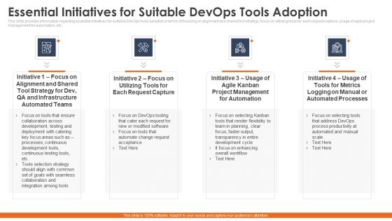 Essential Initiatives For Suitable Devops Tools Adoption Mockup PDF Essential Initiatives For Suitable Devops Tools Adoption Mockup PDF