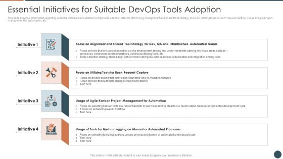 Essential Initiatives For Suitable Devops Tools Adoption Template PDF