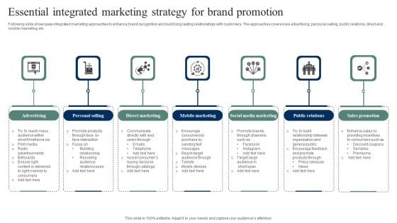 Essential Integrated Marketing Strategy For Brand Promotion Guidelines PDF Essential Integrated Marketing Strategy For Brand Promotion Guidelines PDF