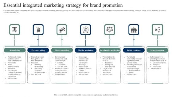 Essential Integrated Marketing Strategy For Brand Promotion Guidelines PDF