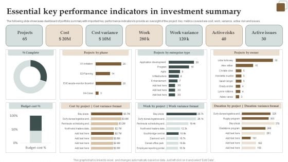 Essential Key Performance Indicators In Investment Summary Demonstration PDF