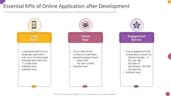 Essential Kpis Of Online Application After Development Themes PDF