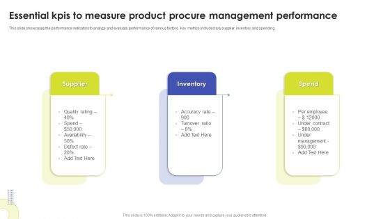 Essential Kpis To Measure Product Procure Management Performance Ppt Gallery Layout Ideas PDF