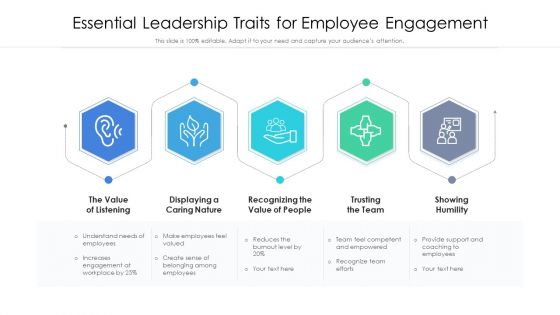 Essential Leadership Traits For Employee Engagement Ppt Show Professional PDF