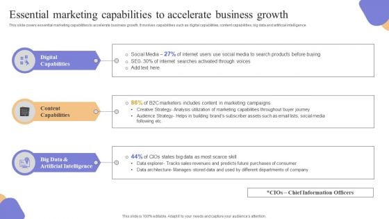 Essential Marketing Capabilities To Accelerate Business Growth Slides PDF