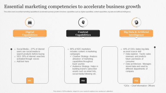 Essential Marketing Competencies To Accelerate Business Growth Ppt Icon Example File PDF