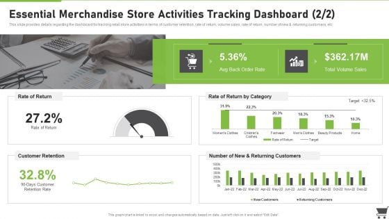 Essential Merchandise Store Activities Tracking Dashboard Merchandise Playbook Topics PDF