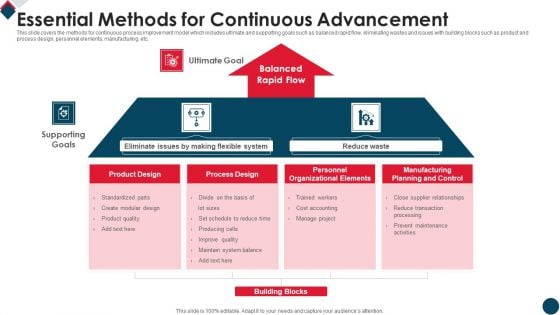 Essential Methods For Continuous Advancement Information PDF