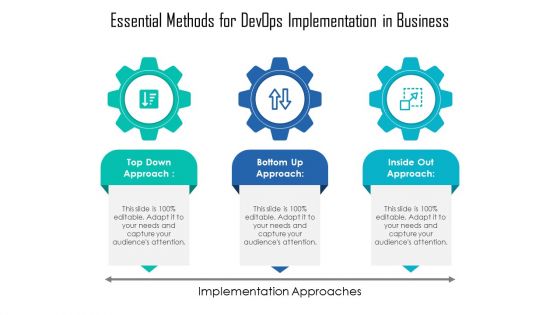 Essential Methods For Devops Implementation In Business Information PDF