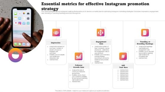 Essential Metrics For Effective Instagram Promotion Strategy Portrait PDF