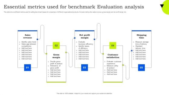 Essential Metrics Used For Benchmark Evaluation Analysis Ideas PDF