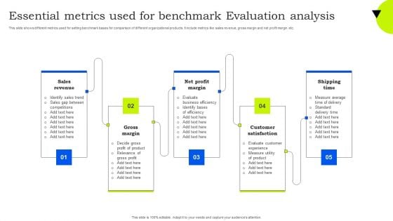 Essential Metrics Used For Benchmark Evaluation Analysis Ideas PDF Essential Metrics Used For Benchmark Evaluation Analysis Ideas PDF