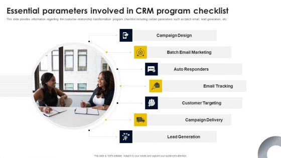 Essential Parameters Involved In CRM Program Checklist Rules PDF Essential Parameters Involved In CRM Program Checklist Rules PDF
