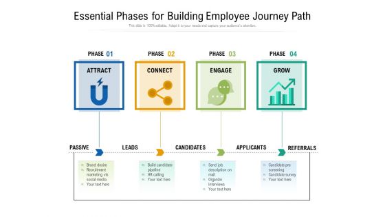 Essential Phases For Building Employee Journey Path Ppt PowerPoint Presentation File Clipart PDF Essential Phases For Building Employee Journey Path Ppt PowerPoint Presentation File Clipart PDF