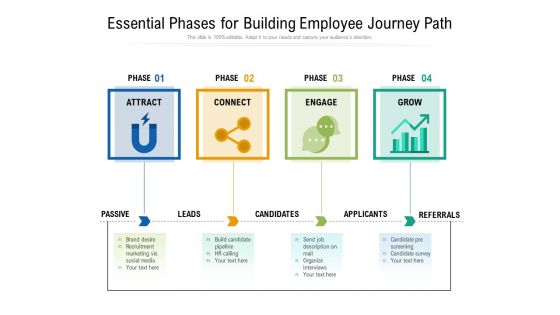 Essential Phases For Building Employee Journey Path Ppt PowerPoint Presentation File Clipart PDF