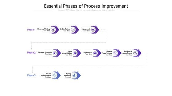 Essential Phases Of Process Improvement Ppt PowerPoint Presentation Ideas Deck