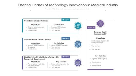 Essential Phases Of Technology Innovation In Medical Industry Ppt PowerPoint Presentation Model Slideshow PDF